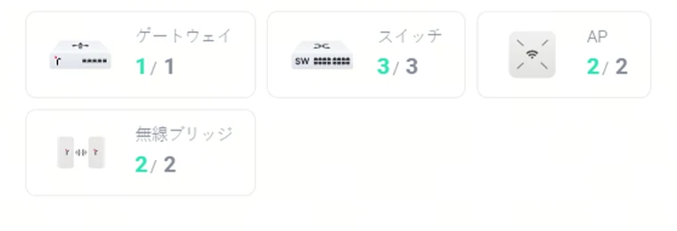Lysora Cloud Web 管理界面的一部分。多个类别的网络设备数量集中显示在同一管理界面中。